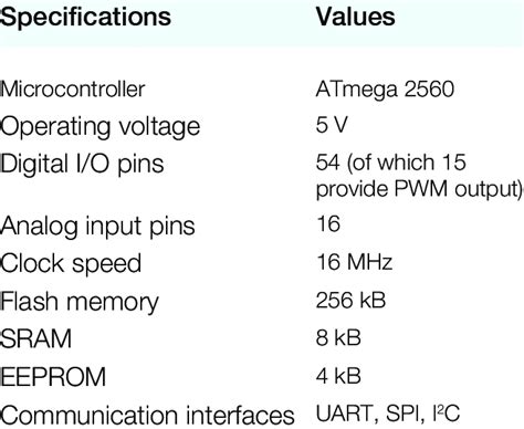 arduino mega power|arduino mega specifications.